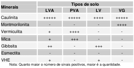 Tabela 1
Interpretação da análise da composição mineralógica